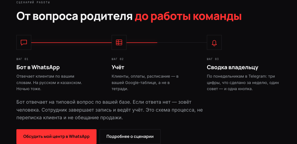 Сценарий REDTEU: WhatsApp-бот, учёт и сводка владельцу
